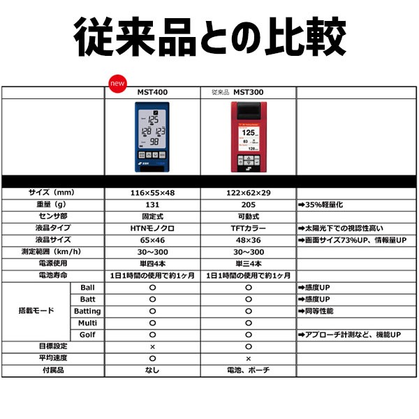 野球 SSK スピードガン スピード測定器 計測 スイングスピード マルチ