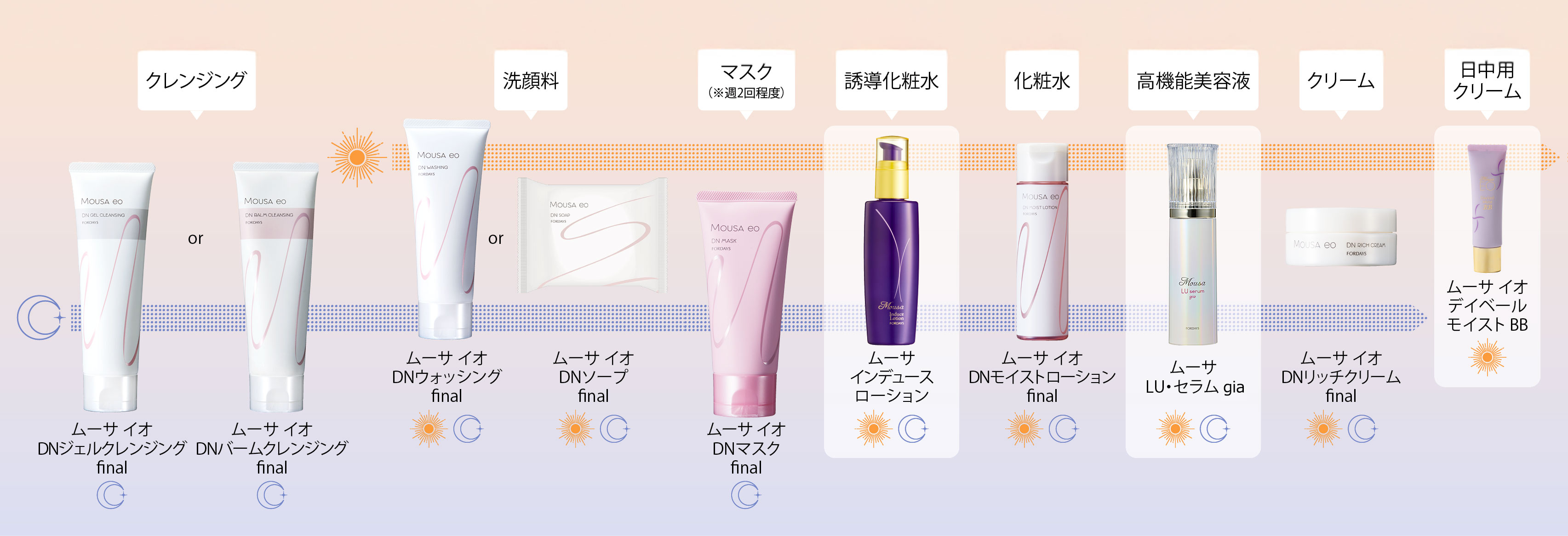 ムーサ イオ DNバームクレンジング final | ムーサ イオ final